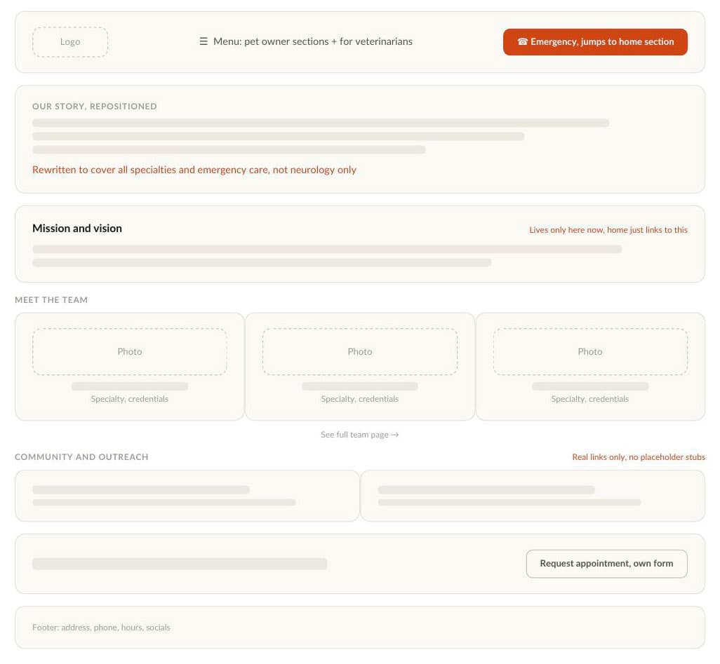 About wireframe
